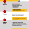 Checkliste | Bewerben in 6 Schritten